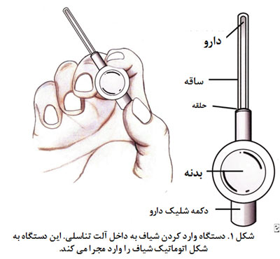 اختلال نعوظ,بیماریهای جنسی در مردان,درمان اختلال نعوظ